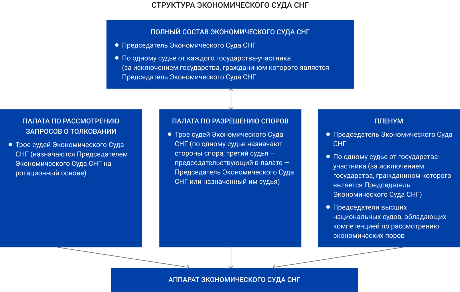 Структура